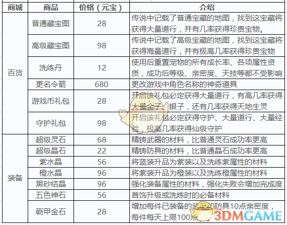 丁禹兮零帧起唱爱的主打歌